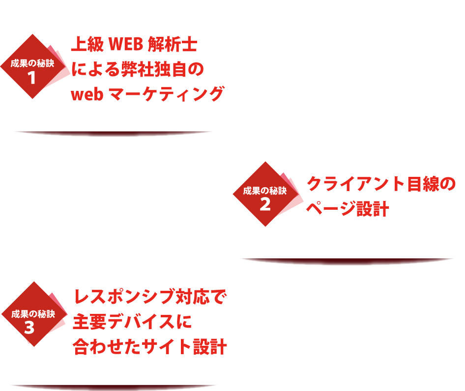 なぜ成果が出るのか